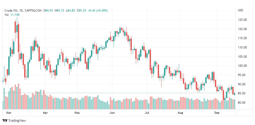 تحليل النفط الخام-CRUDE-OIL-20-9-2022
