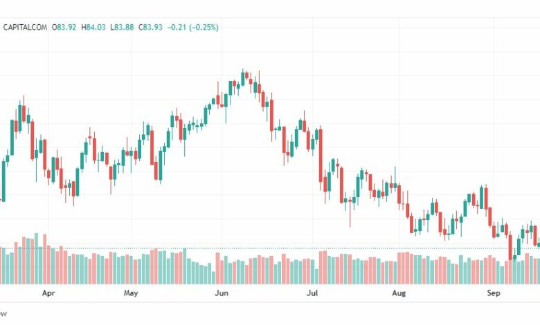 تحليل النفط الخام-CRUDE-OIL-21-9-2022
