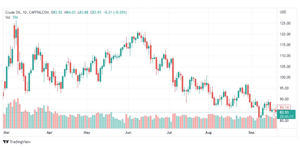 تحليل النفط الخام-CRUDE-OIL-21-9-2022