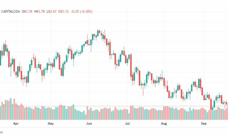 تحليل النفط الخام-CRUDE-OIL-23-9-2022