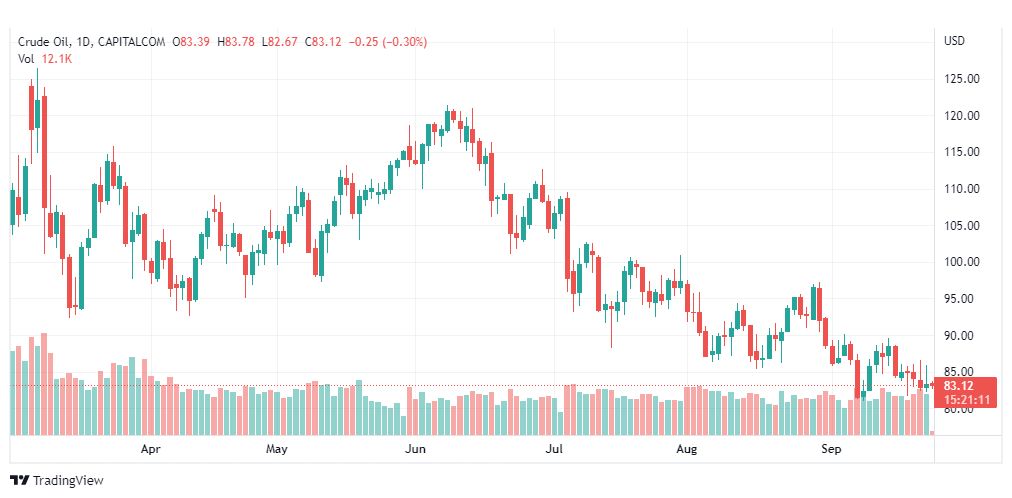 تحليل النفط الخام-CRUDE-OIL-23-9-2022