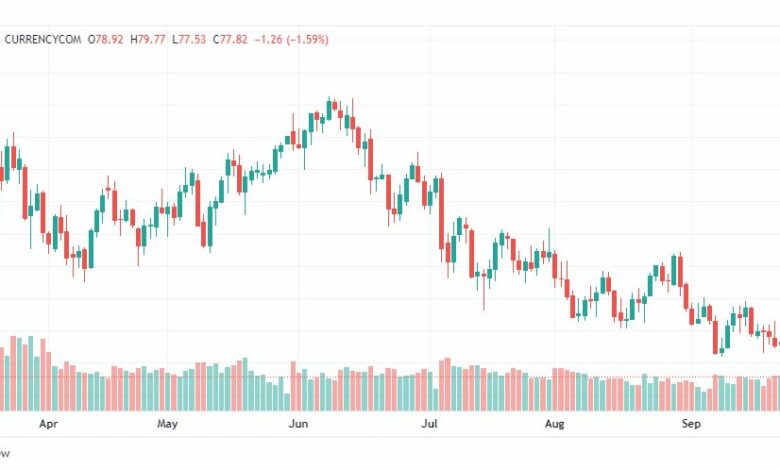 تحليل النفط الخام-CRUDE-OIL-26-9-2022