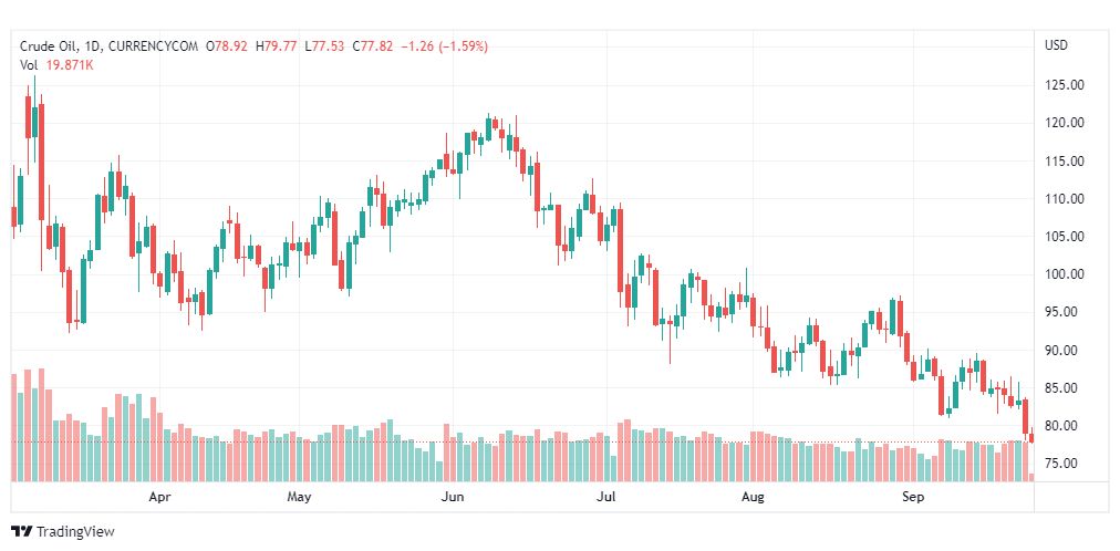 تحليل النفط الخام-CRUDE-OIL-26-9-2022