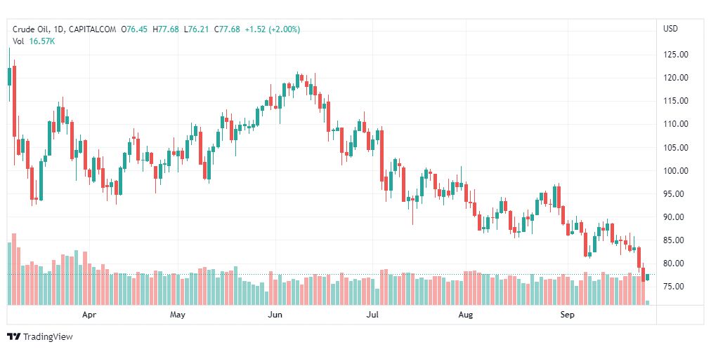 تحليل النفط الخام-CRUDE-OIL-27-9-2022