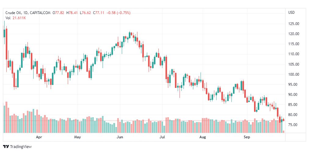 تحليل النفط الخام-CRUDE-OIL-28-9-2022