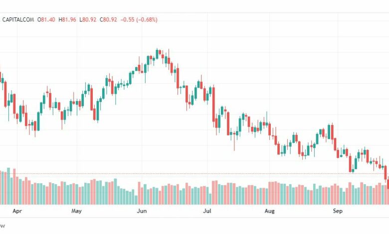 تحليل النفط الخام-CRUDE-OIL-29-9-2022