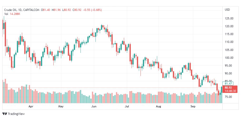تحليل النفط الخام-CRUDE-OIL-29-9-2022