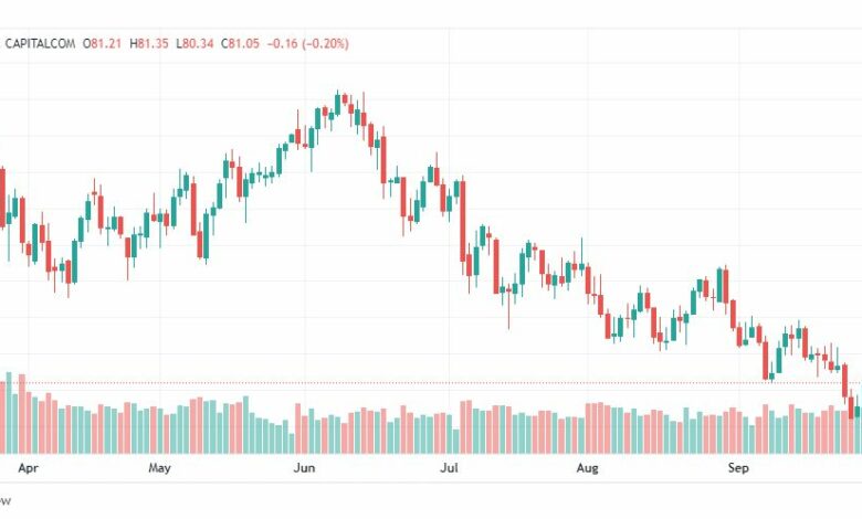 تحليل النفط الخام-CRUDE-OIL-30-9-2022