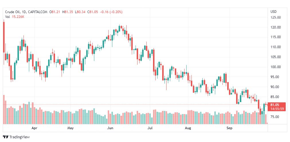 تحليل النفط الخام-CRUDE-OIL-30-9-2022