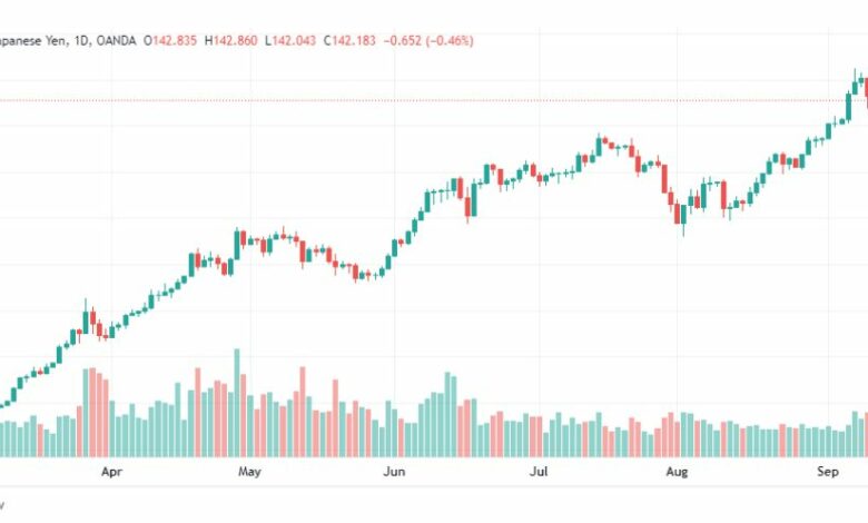 تحليل دولار ين-USD-JPY-13-9-2022