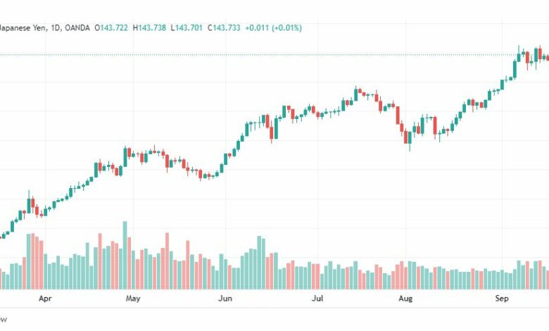 تحليل دولار ين-USD-JPY-21-9-2022