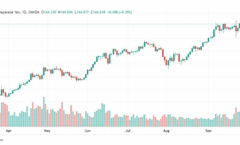 تحليل دولار ين-USD-JPY-29-9-2022