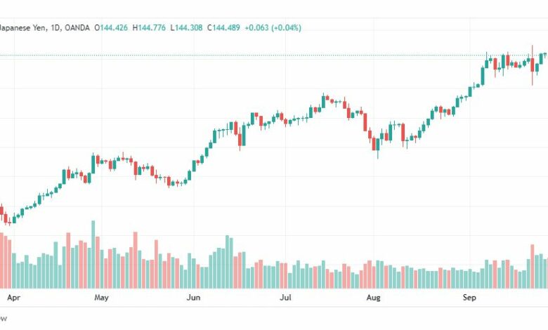 تحليل دولار ين-USD-JPY-30-9-2022