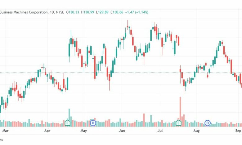 تحليل سهم آي بي إم-IBM-STOCK-13-9-2022