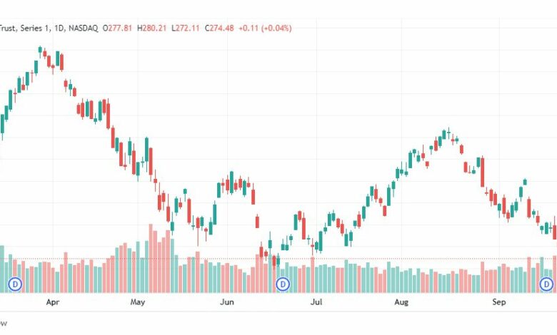 تحليل سهم إنفيسكو-QQQ-INVESCO-STOCK-28-9-2022