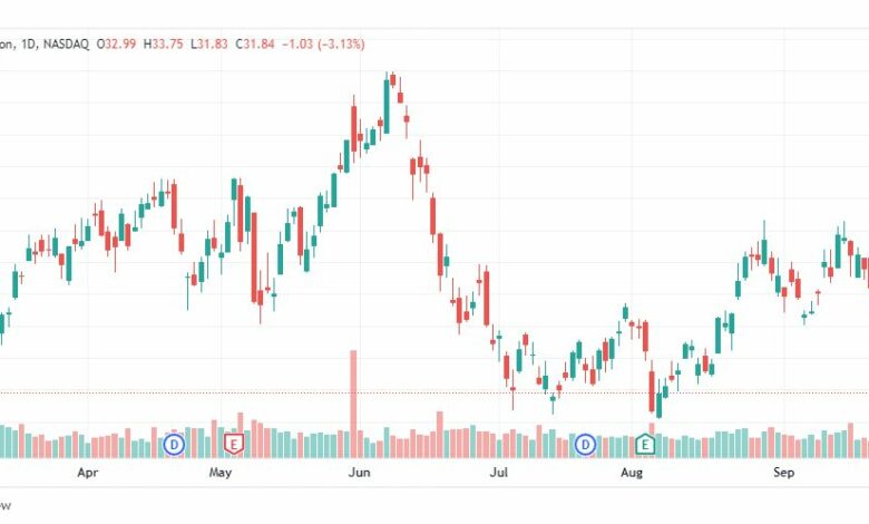 تحليل سهم إيه بي إيه-APA-STOCK-27-9-2022