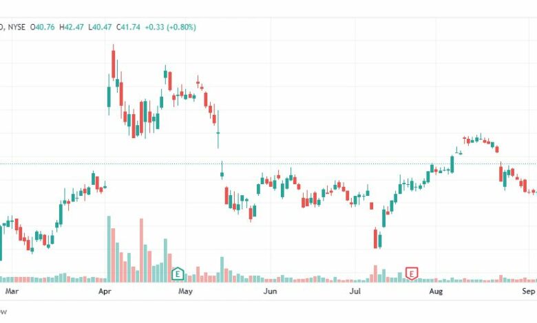تحليل سهم تويتر-TWTR-TWITTER-STOCK-14-9-2022