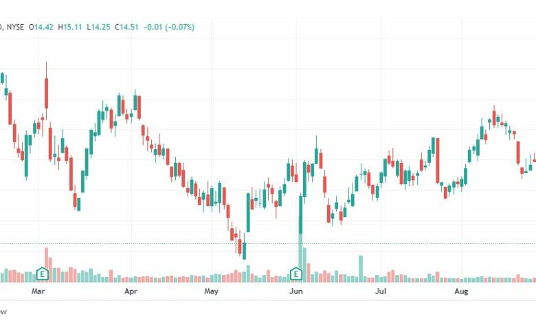 تحليل سهم سي ثري-C3-AI-INC-STOCK-5-9-2022