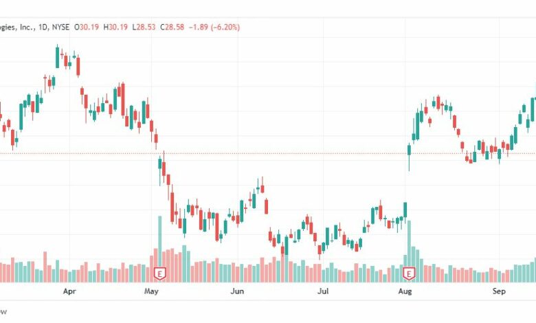 تحليل سهم شركة أوبر-UBER-STOCK-23-9-2022