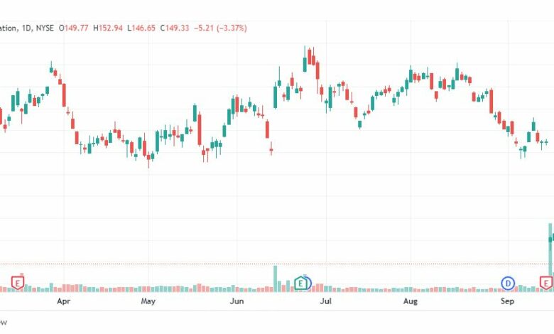 تحليل سهم فيديكس كورب-FEDEX-FDX-STOCK-26-9-2022