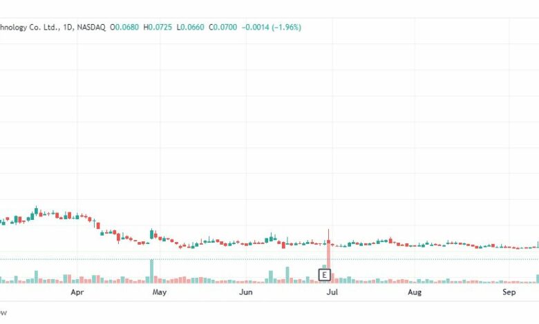 تحليل سهم كولر ستار تكنولوجي-COLOR-STARE-TEC-STOCK-19-9-2022