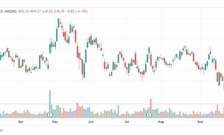 تحليل سهم ماتيل-MAT-MATTEL-STOCK-30-9-2022