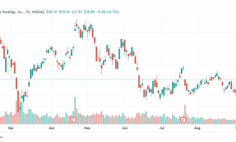 تحليل سهم يونايتد إيرلاينز-UAI-STOCK-9-9-2022