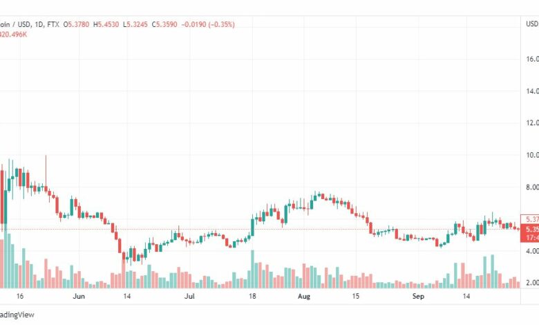 تحليل عملة أبكوين-APE-COIN-29-9-2022