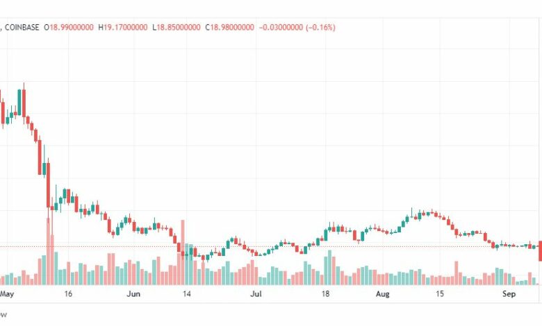 تحليل عملة أفاكس-AVAX-COIN-8-9-2022