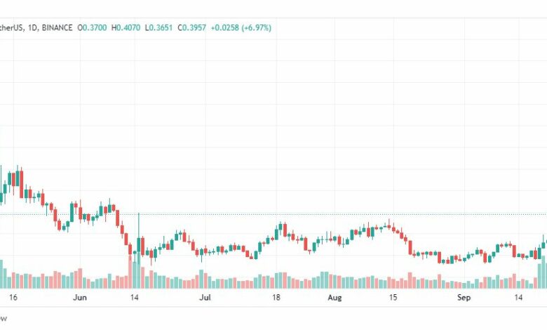 تحليل عملة ألجوراند-ALGOUSDT-COIN-23-9-2022