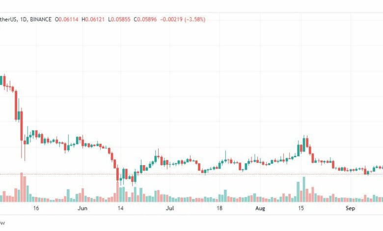تحليل عملة دوجكوين-DOGE-COIN-16-9-2022