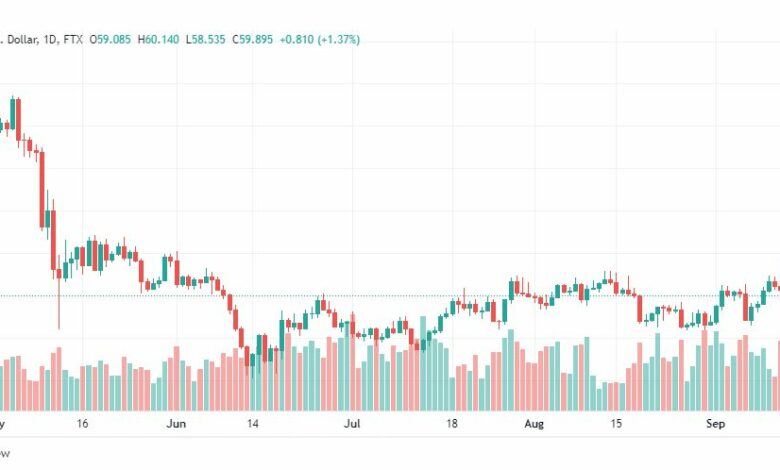 تحليل عملة لايتكوين-LTC-COIN-14-9-2022