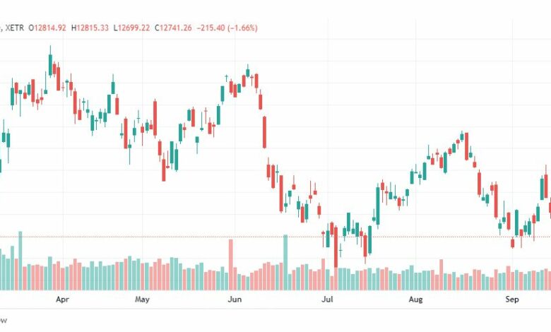 تحليل مؤشر داكس-DAX-INDEX-19-9-2022