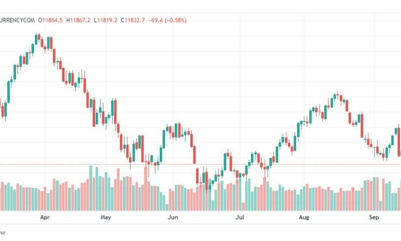 تحليل ناسداك الفني-NASDAQ-US100-16-9-2022