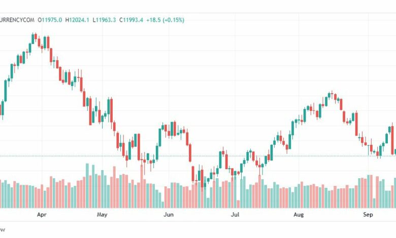 تحليل ناسداك الفني-NASDAQ-US100-20-9-2022
