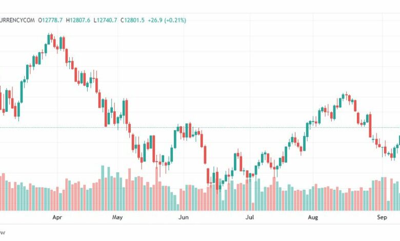 تحليل ناسداك الفني-US100-NASDAQ-13-9-2022