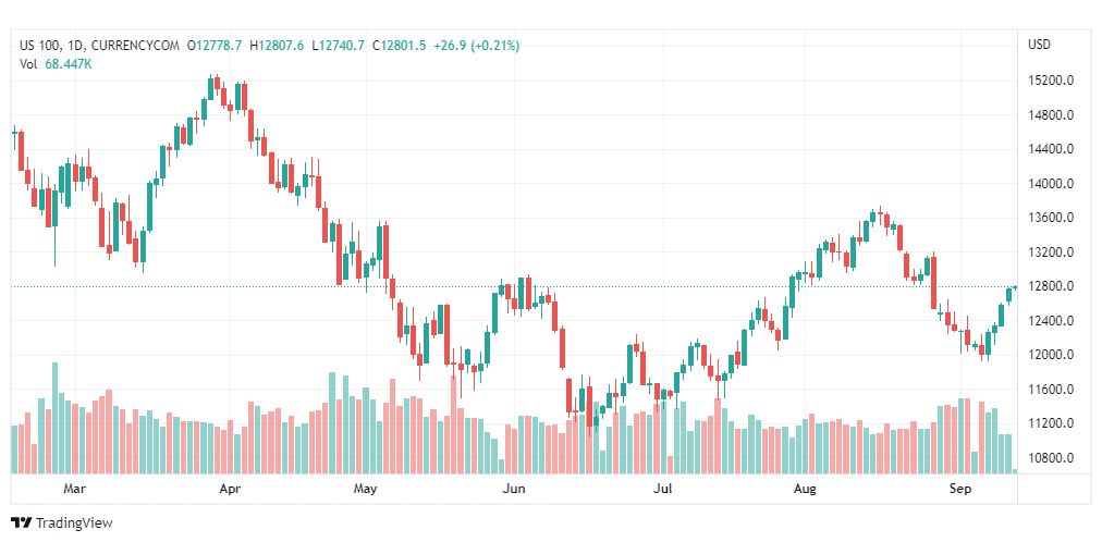 تحليل ناسداك الفني-US100-NASDAQ-13-9-2022