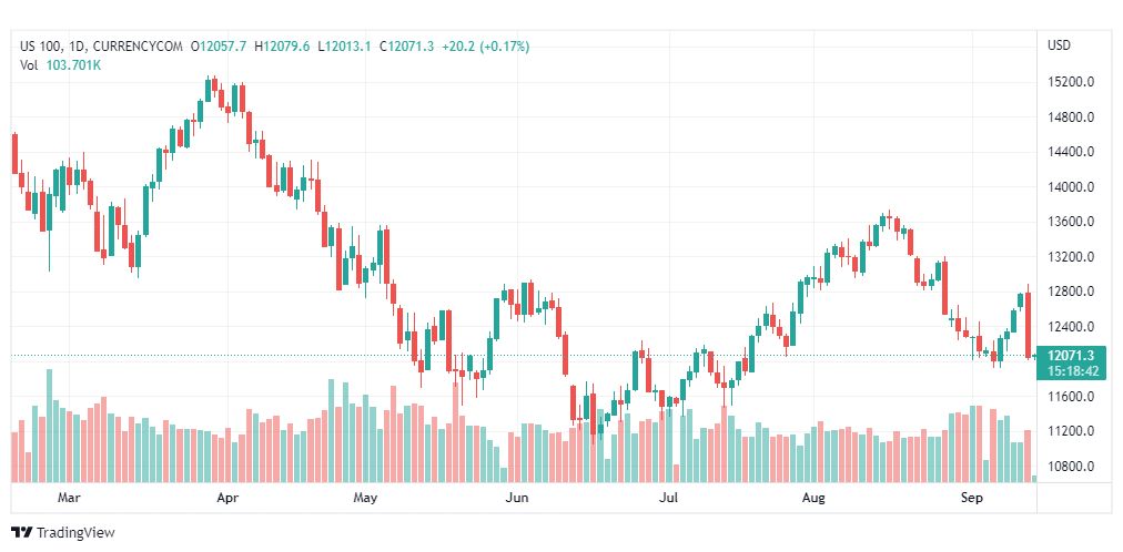 تحليل ناسداك الفني-US100-NASDAQ-14-9-2022