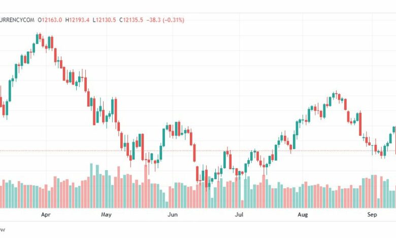 تحليل ناسداك الفني-US100-NASDAQ-15-9-2022