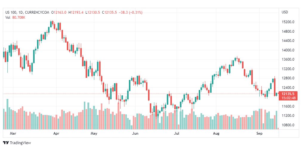تحليل ناسداك الفني-US100-NASDAQ-15-9-2022