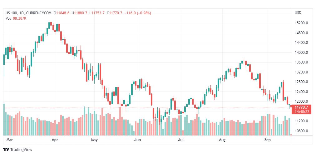 تحليل ناسداك الفني-US100-NASDAQ-19-9-2022