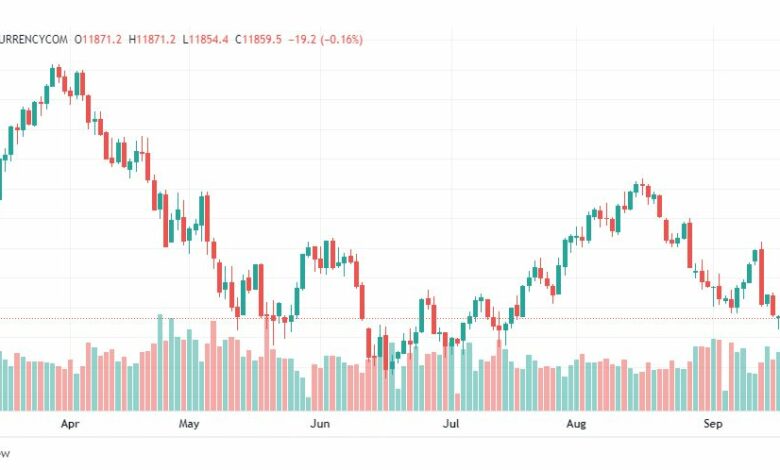 تحليل ناسداك الفني-US100-NASDAQ-21-9-2022
