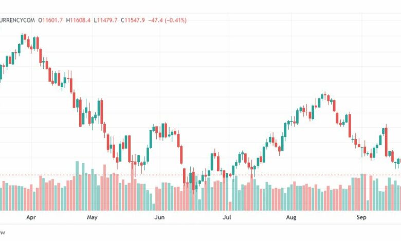 تحليل ناسداك الفني-US100-NASDAQ-22-9-2022