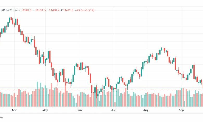 تحليل ناسداك الفني-US100-NASDAQ-23-9-2022