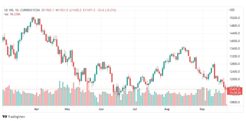 تحليل ناسداك الفني-US100-NASDAQ-23-9-2022