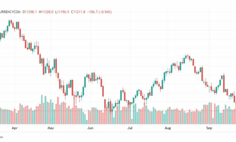 تحليل ناسداك الفني-US100-NASDAQ-26-9-2022