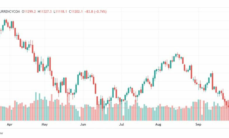 تحليل ناسداك الفني-US100-NASDAQ-28-9-2022