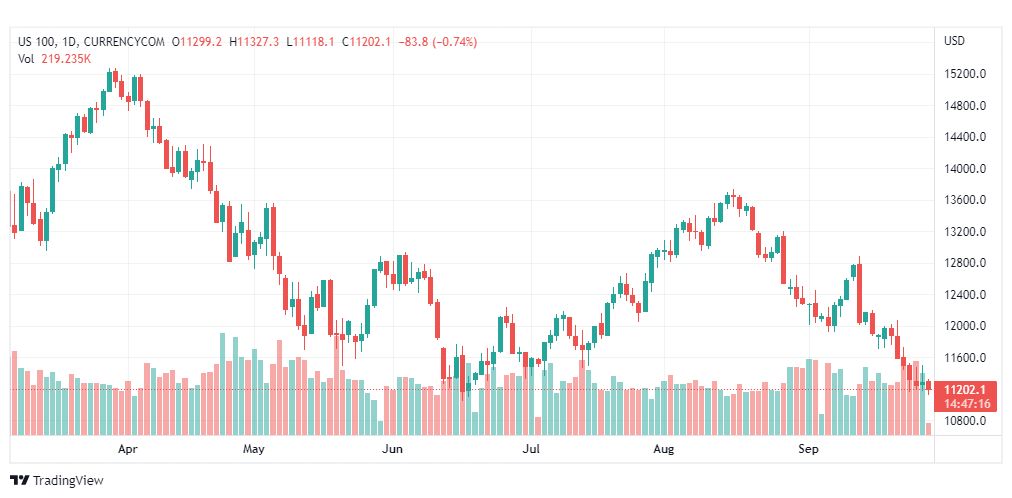 تحليل ناسداك الفني-US100-NASDAQ-28-9-2022