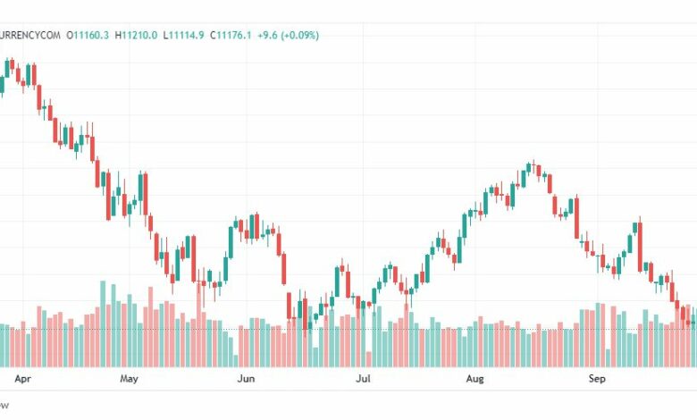 تحليل ناسداك الفني-US100-NASDAQ-30-9-2022