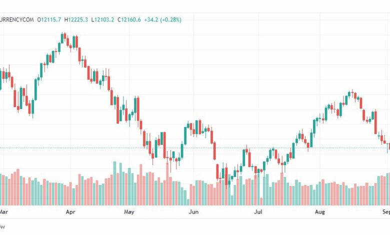 تحليل ناسداك الفني-US100-NASDAQ-6-9-2022